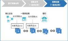 TP钱包矿工费高昂原因及解